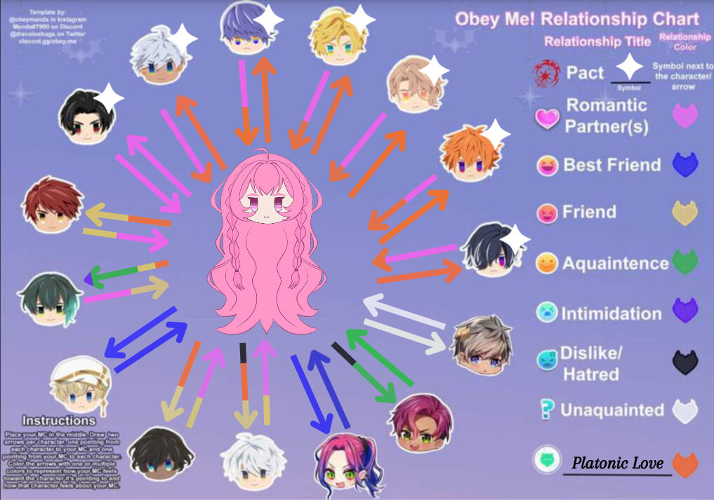 Relationship Chart