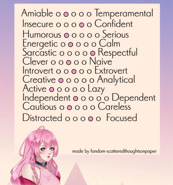 Personality Chart