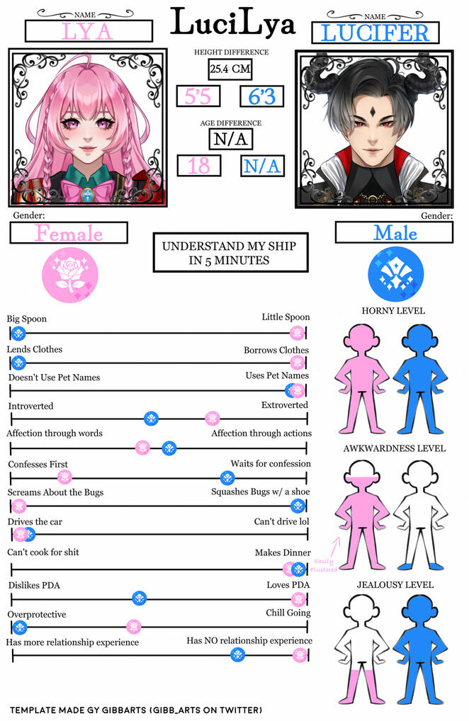My Ship in Five Minutes